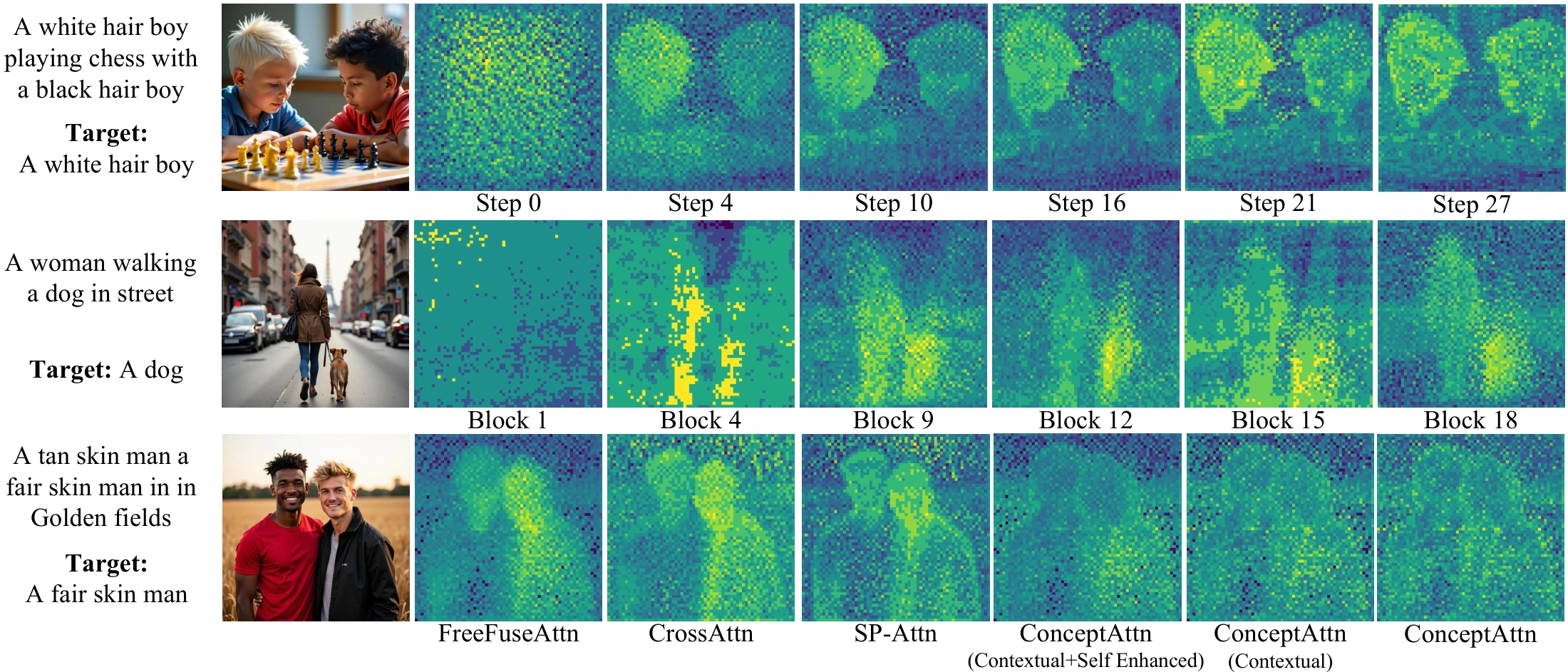Attention maps across denoising steps, transformer blocks and localization methods.