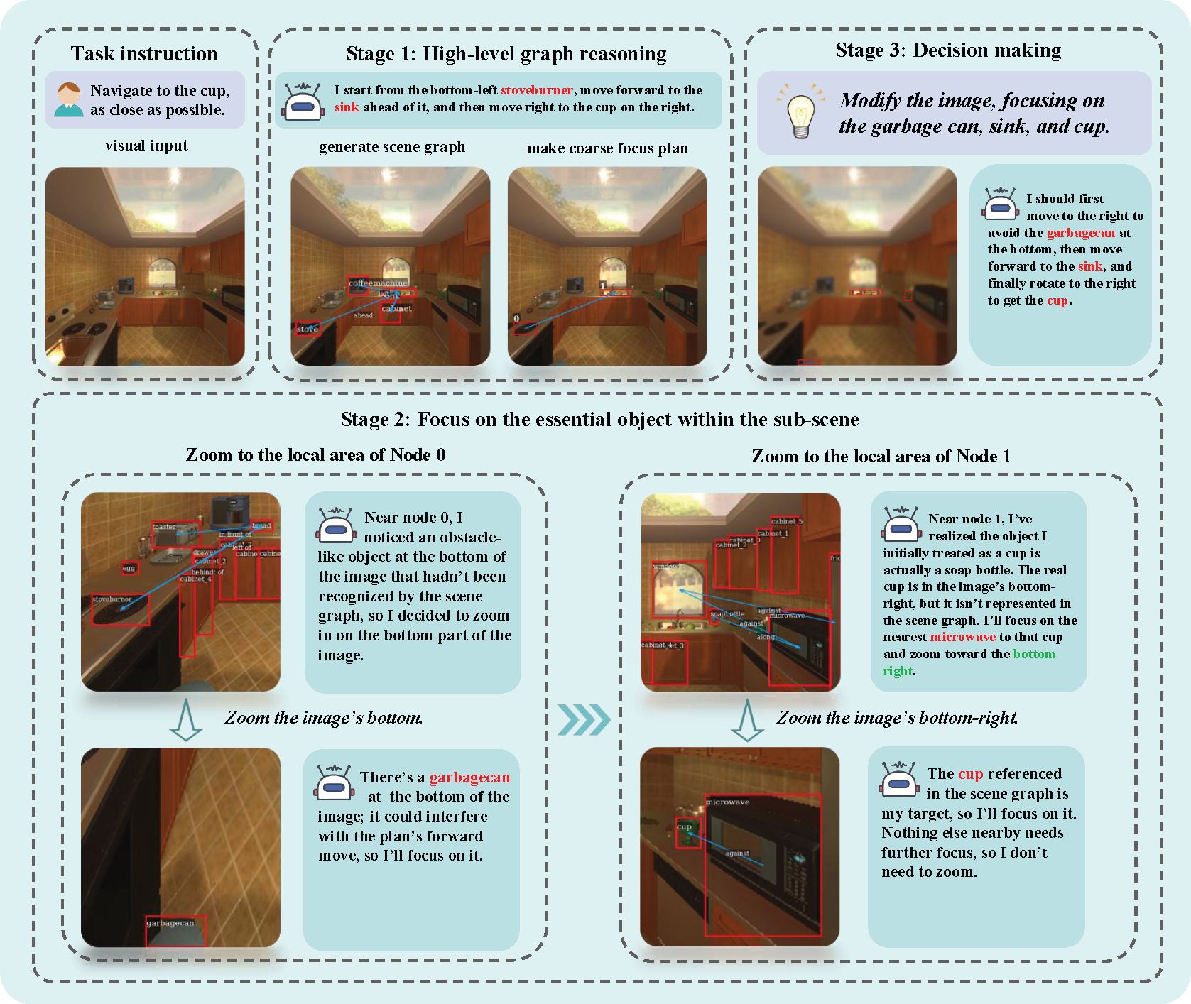 SceneDiver method overview - click for details