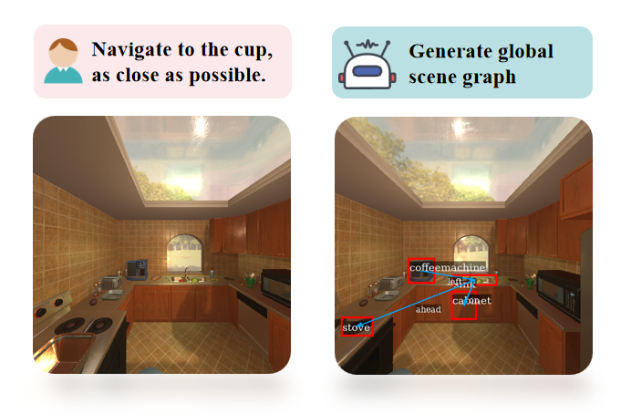 Observe the scene and generate a global scene graph.