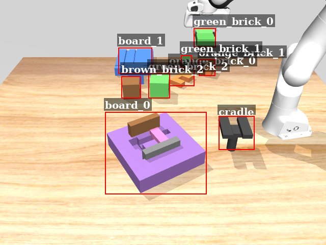 Scene graph generated by SceneDiver